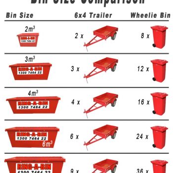 Skip Bin Sizing Basics