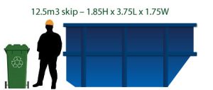 Skip Bin Sizing Basics