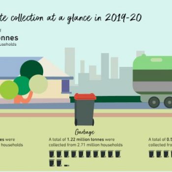 What You Can Dispose of in a Skip Bin