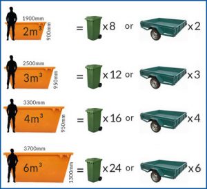 Skip Bin Rental Duration Explained