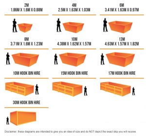 Skip Bin Weight Limits Explained